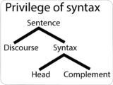 Privileges of syntax