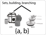 SetsBuildingBranching