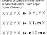 PhonologyArticulation2