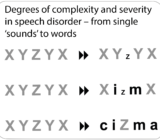 PhonologyArticulation2