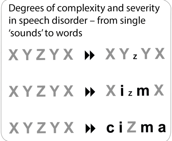 PhonologyArticulation2 PhonologyArticulation2