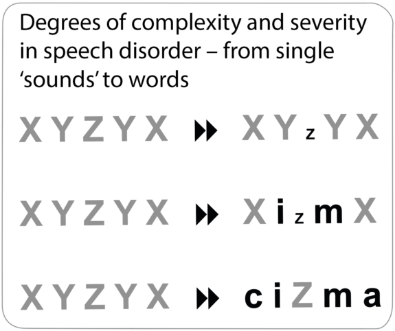 PhonologyArticulation2 PhonologyArticulation2